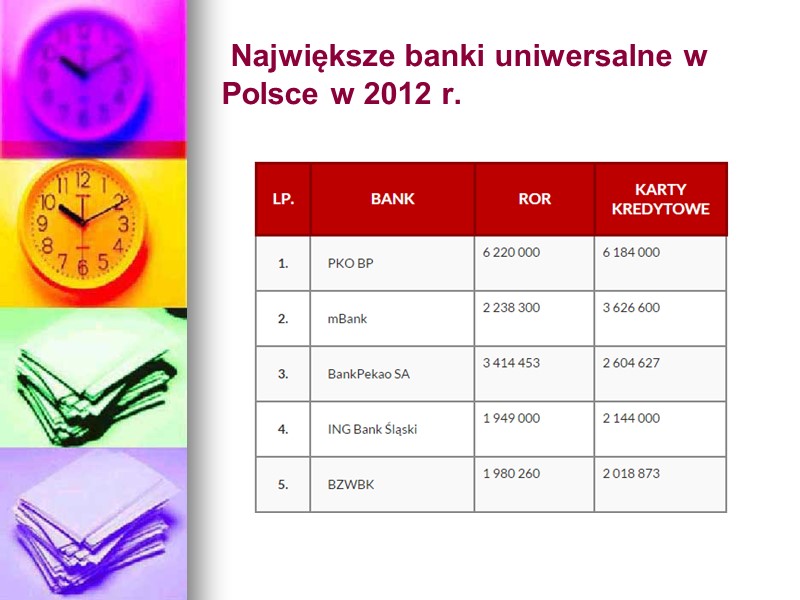 Największe banki uniwersalne w Polsce w 2012 r.